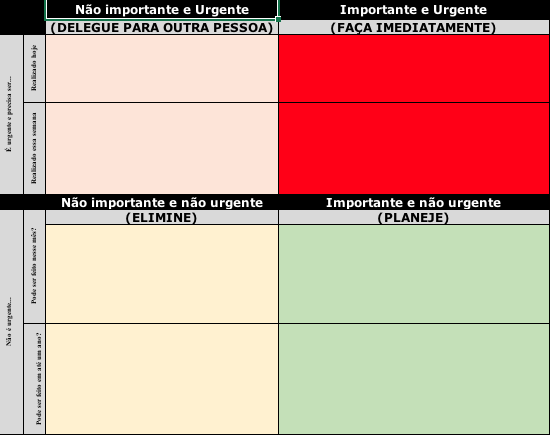 Matriz Importância e Urgência: uma ferramenta prática para você melhorar a sua gestão do tempo 