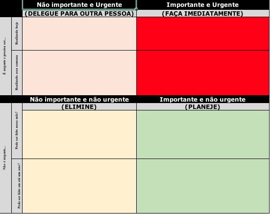 Imagem em destaque do post Matriz Importância e Urgência: uma ferramenta prática para você melhorar a sua gestão do tempo