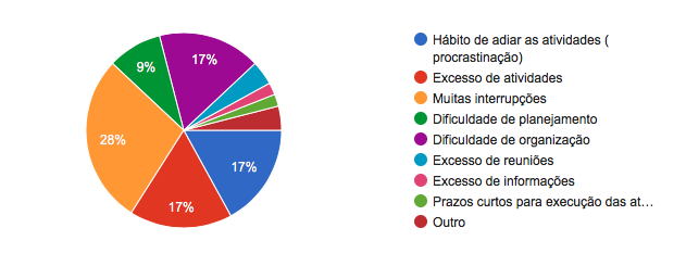 Imagem em destaque do post Interrupções impedem que você alcance suas metas, objetivos e sonhos!